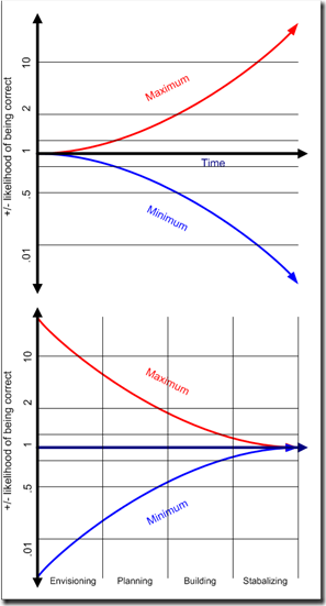 uncertainty