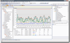 LoadTests