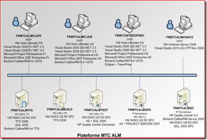 Plateforme ALM du MTC Paris