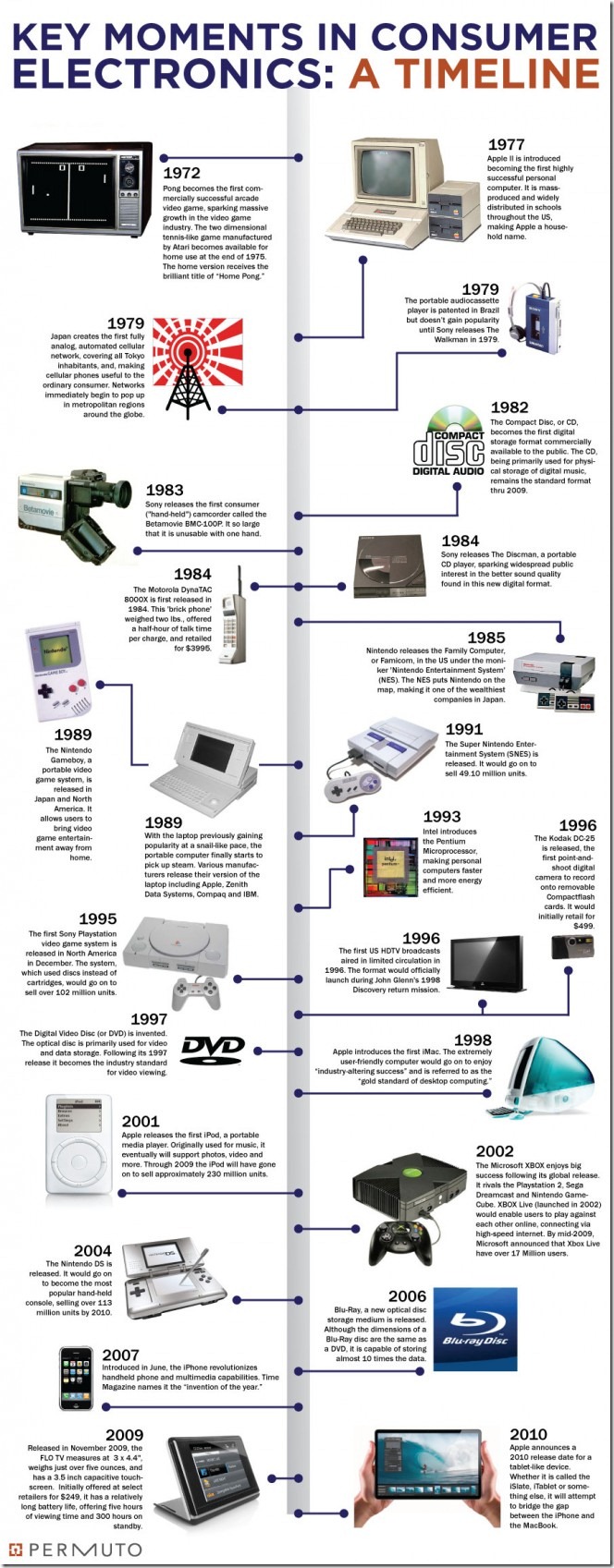 ce-timeline2-660x1693