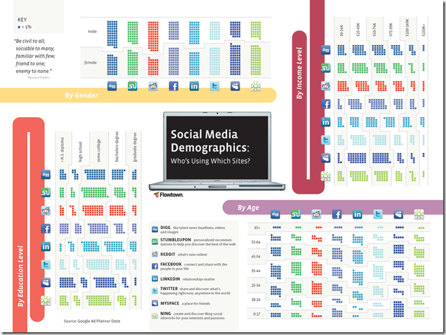 social-media-demographics9