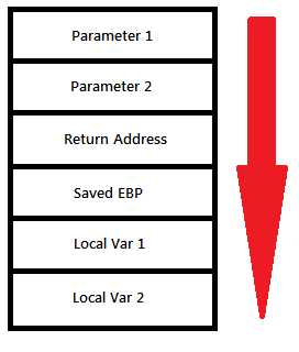 StackLayout