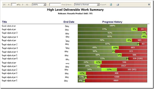 Deliverable progress