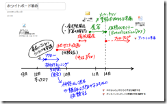 ホワイトボード全体