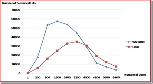 Graph1_thumb3