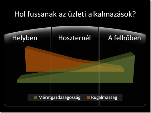 CloudComputing2