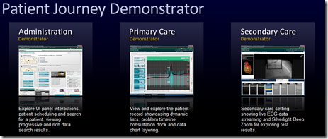 Patient Journey Demonstrator