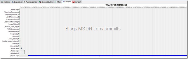 Fiddler Timeline 2