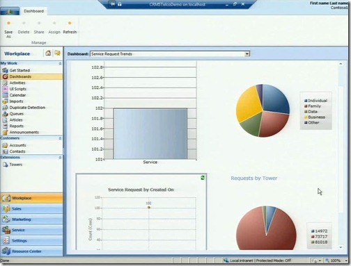 CRM "5" Dashboard