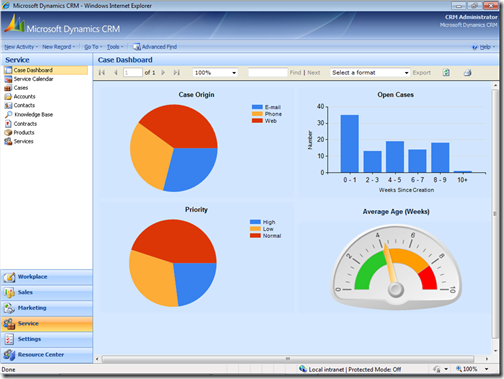 Case Dashboard