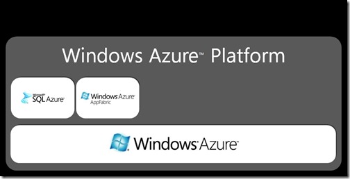 Azure February 2009