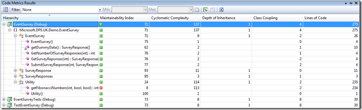 CodeMetrics