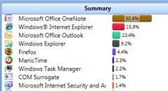 ManicTime Summary