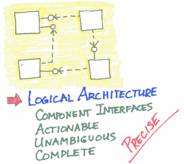 Logical_architecture