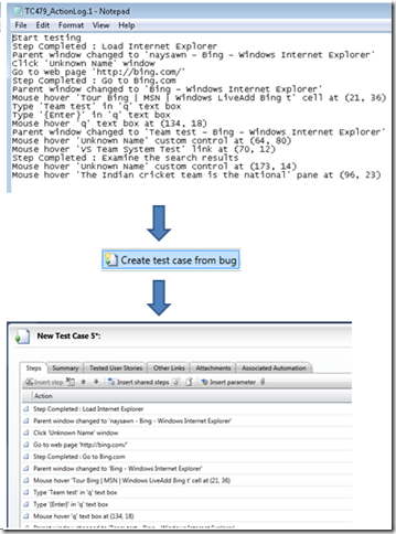 Making a test case from an action log