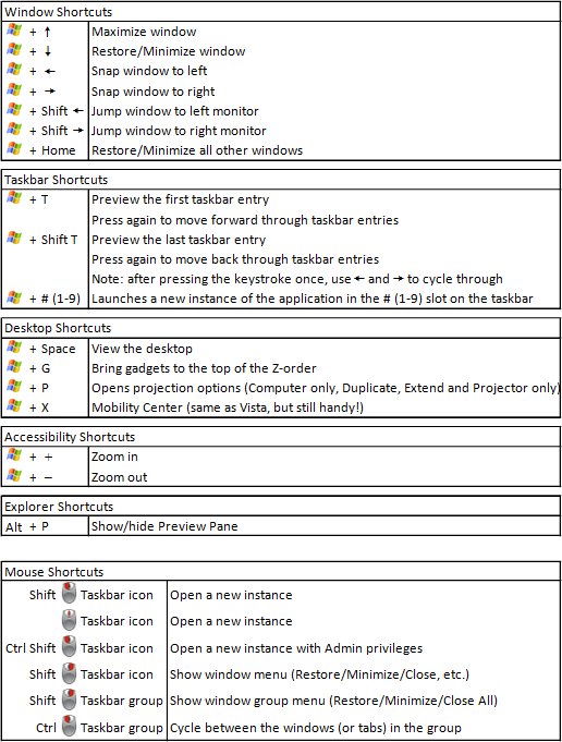 Windows 7 Shortcuts