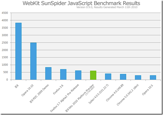 SunSpiderResults[1]