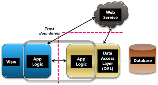 ,NET RIA SERVICES