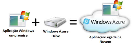 Windows Azure Drive