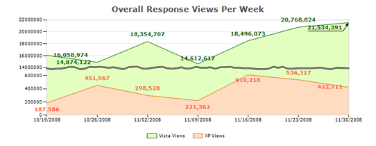 OverallViews