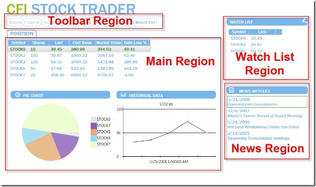 StockTrader RI regions