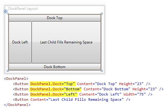 DockPanel