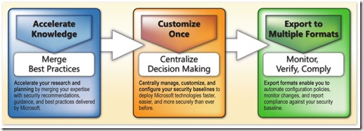 SCM graphic