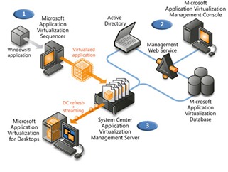 Centralized-Management-1[1]