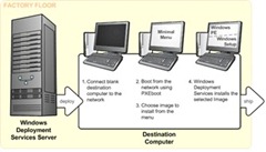 Deployabiltiy-ch3-img3