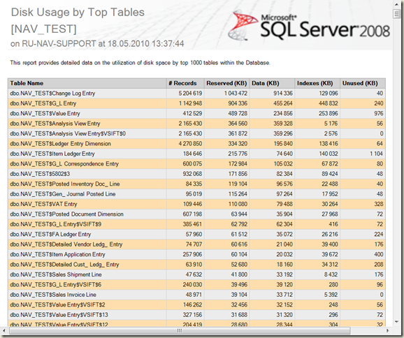 SQLDiskUsage02