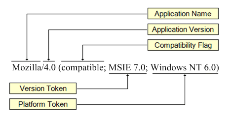 UserAgent