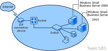 SBSmigration