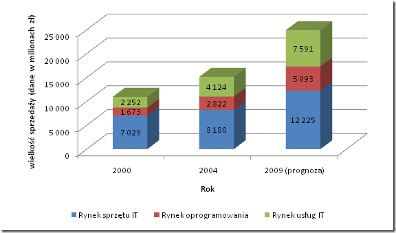 RynekIT