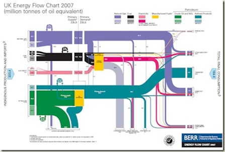 Energy Flow Chart - small