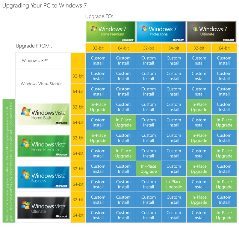 windows-upgrade-chart[1] (2)