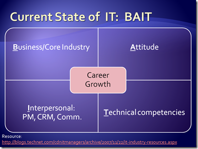 Current State of IT: BAIT