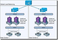 MSDN_HyperV