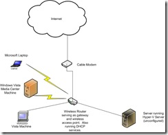 my home network hyper-v server (pre)