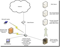 my home network