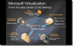 virtualization