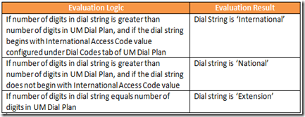 Ex2007EvalTable