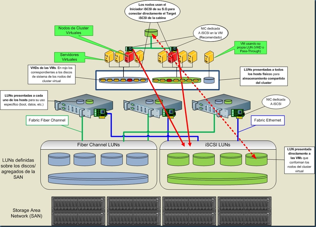 Clusteres Virtuales