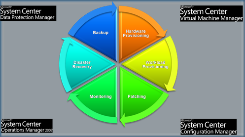 SystemCenter