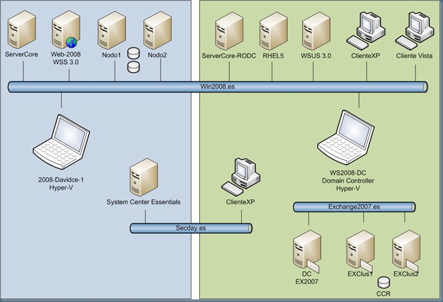 Entorno-Demos 2007-2008