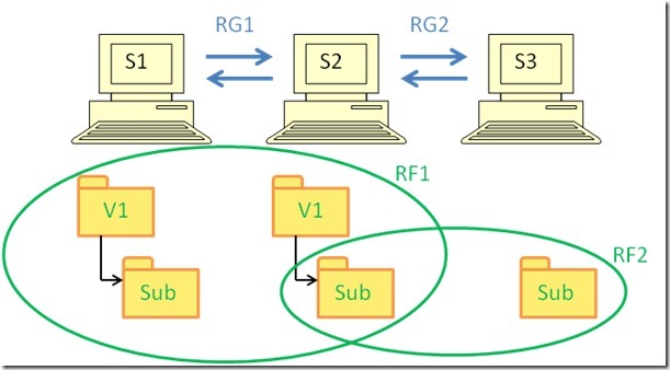 nested-folder