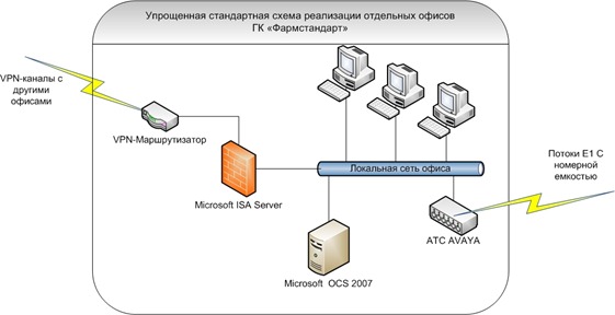 Schema