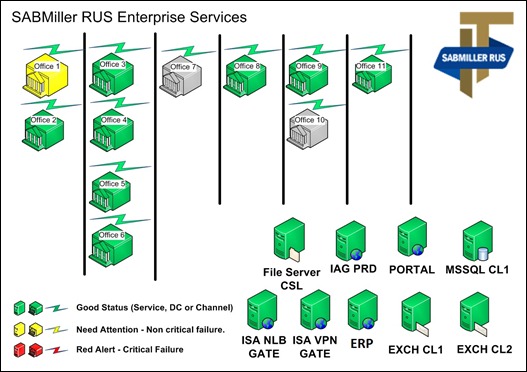 SAMiller Rus Visio Add-on for SCOM 2007 R2 (picture 1)