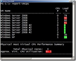 Output from VMCPU Function