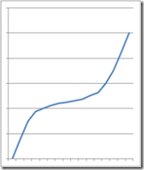 A graph for illlustrative effect