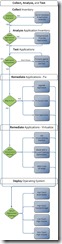 XP-Win7-Migration[1]